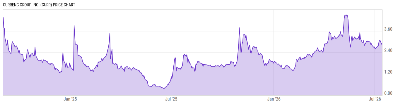 Price Chart