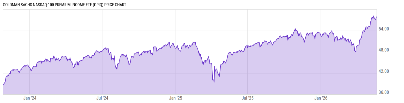 Price Chart