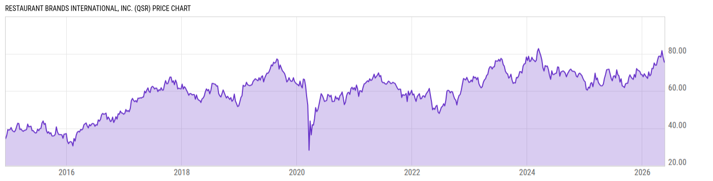 Price Chart