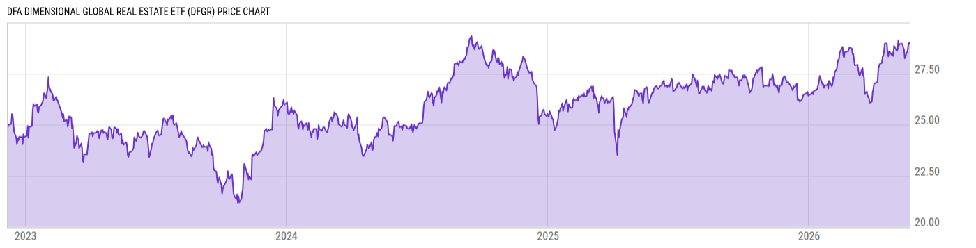 Price Chart