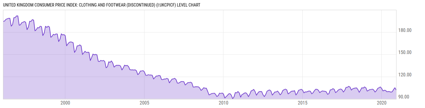 Level Chart