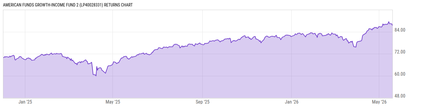 Returns Chart