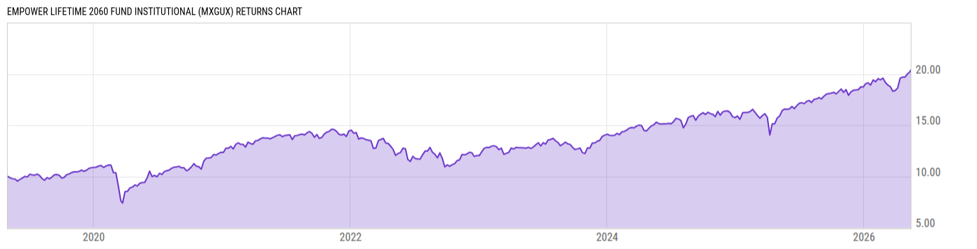 Returns Chart