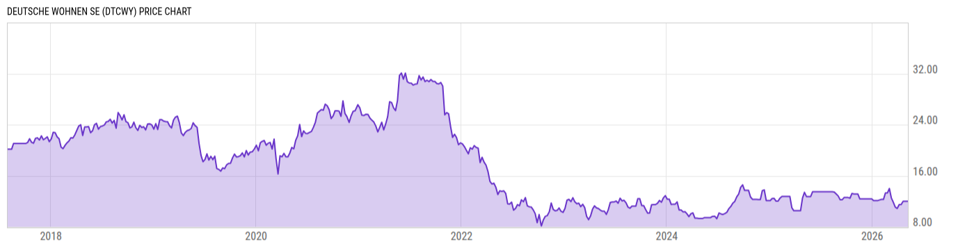 Price Chart