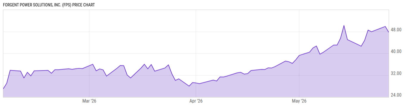Price Chart