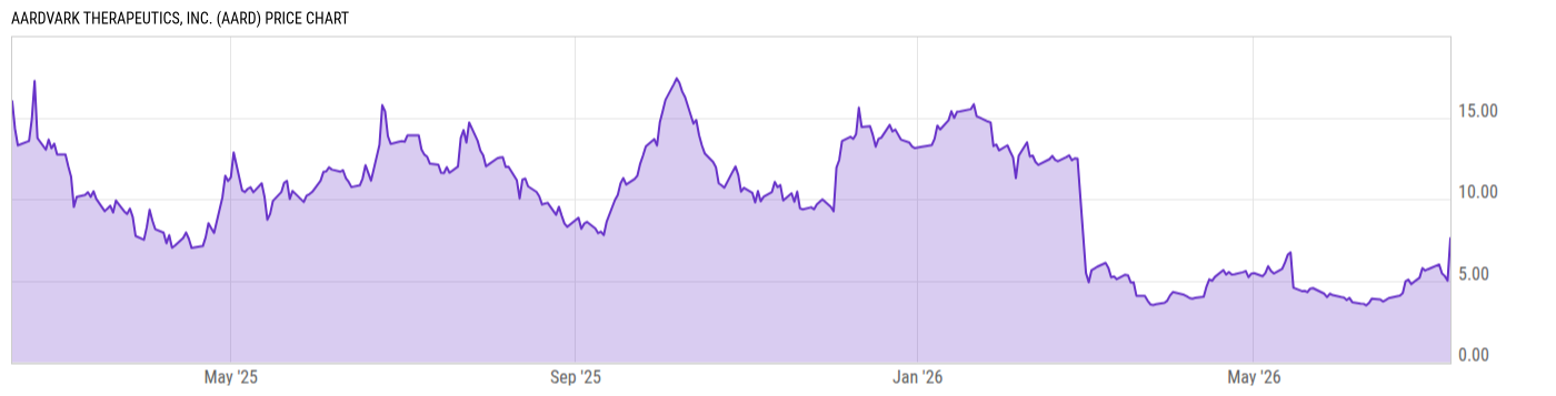 Price Chart