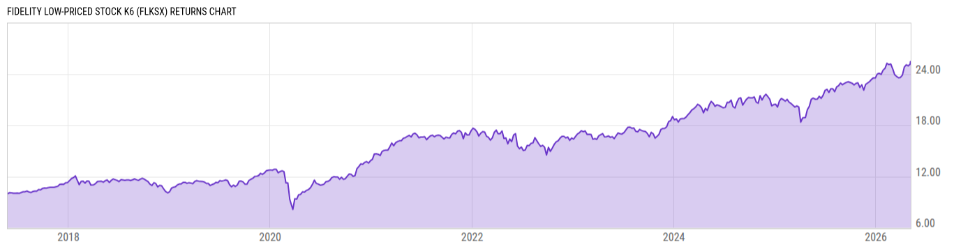Returns Chart
