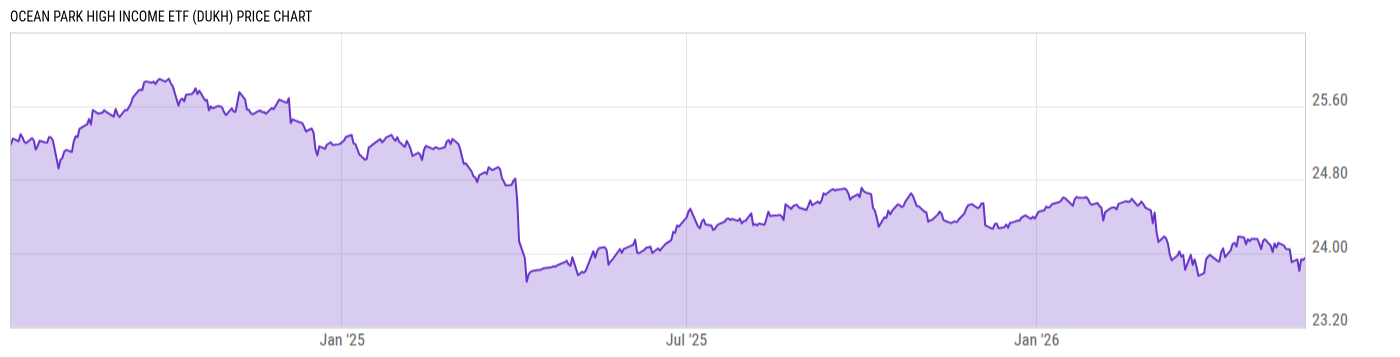 Price Chart