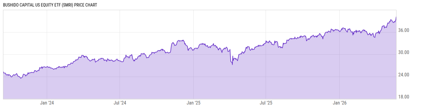 Price Chart