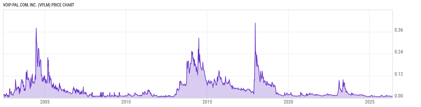 Price Chart