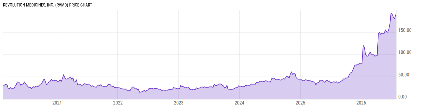 Price Chart