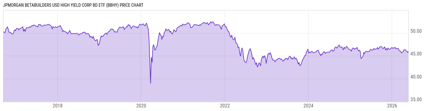 Price Chart