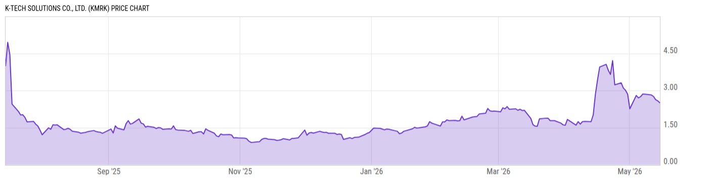 Price Chart