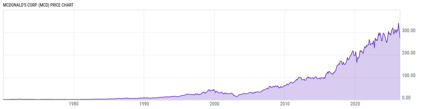 Price Chart