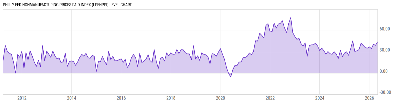 Level Chart