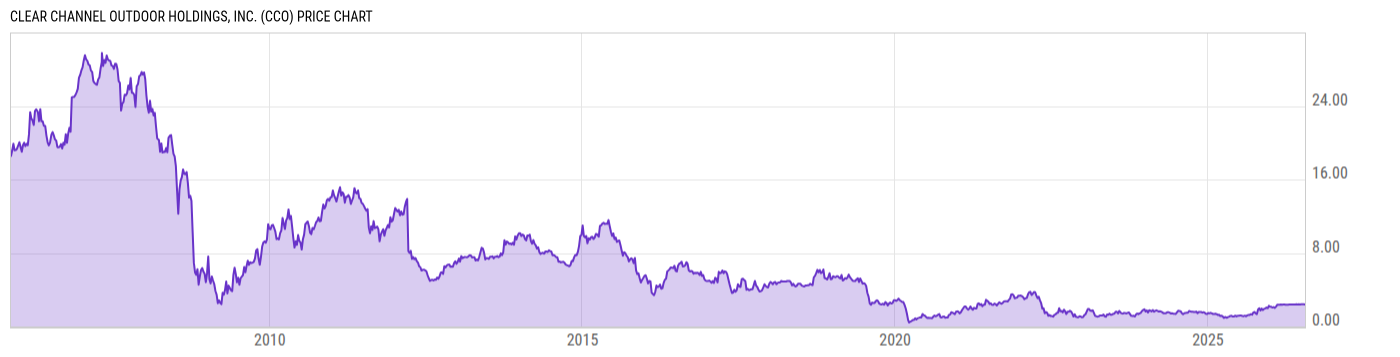 Price Chart