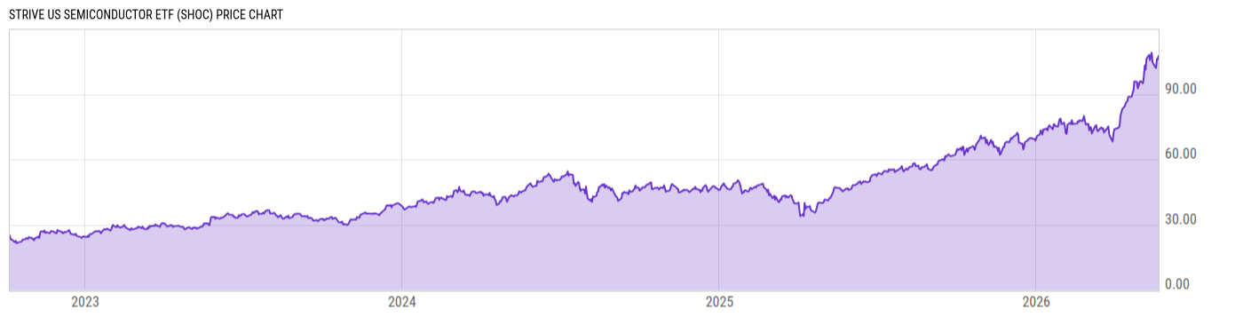 Price Chart