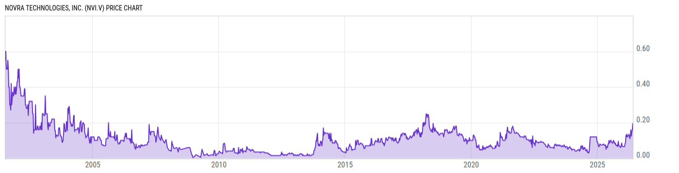 Price Chart
