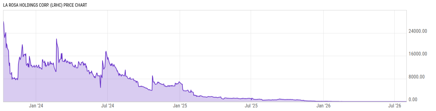 Price Chart
