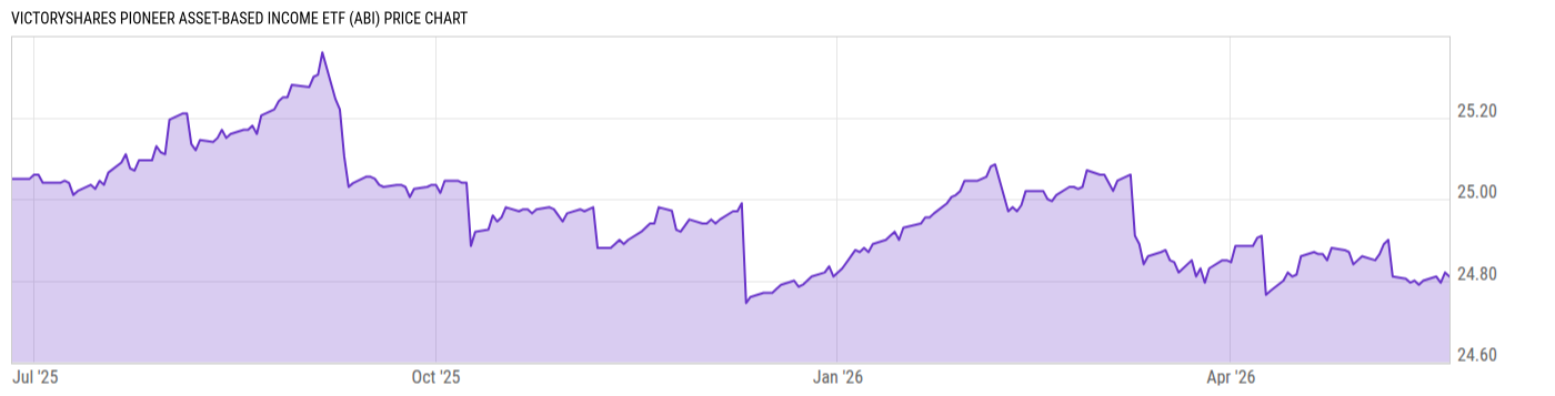 Price Chart