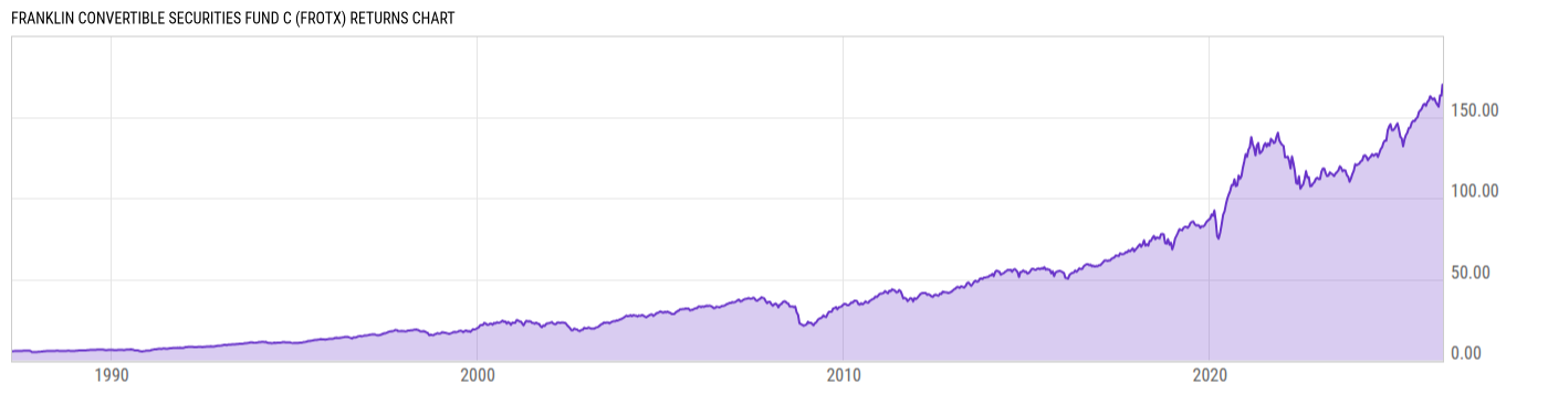 Returns Chart