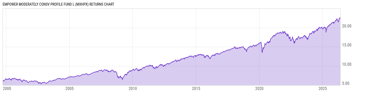 Returns Chart
