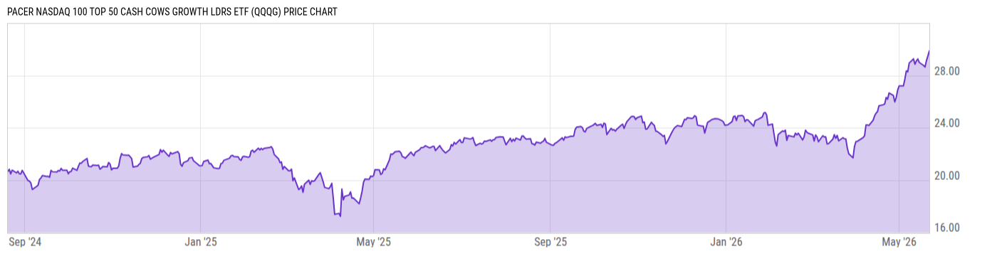 Price Chart