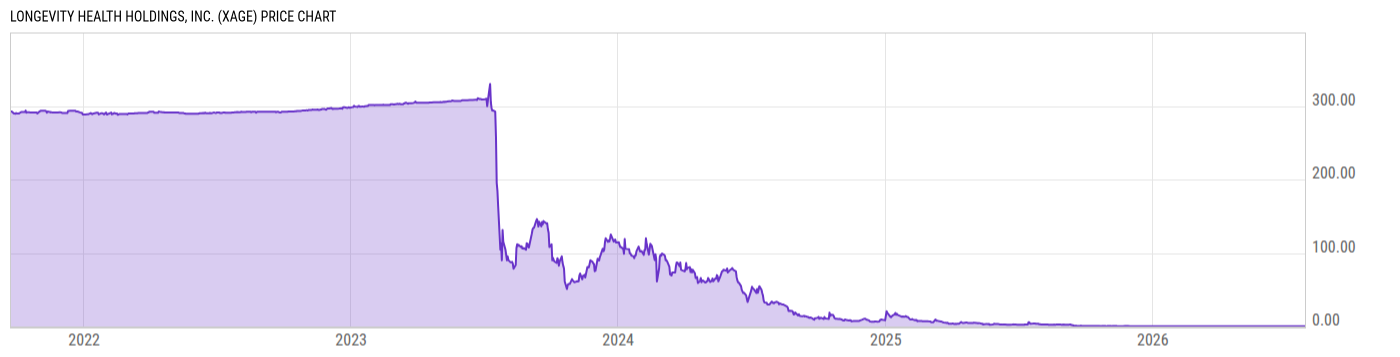 Price Chart