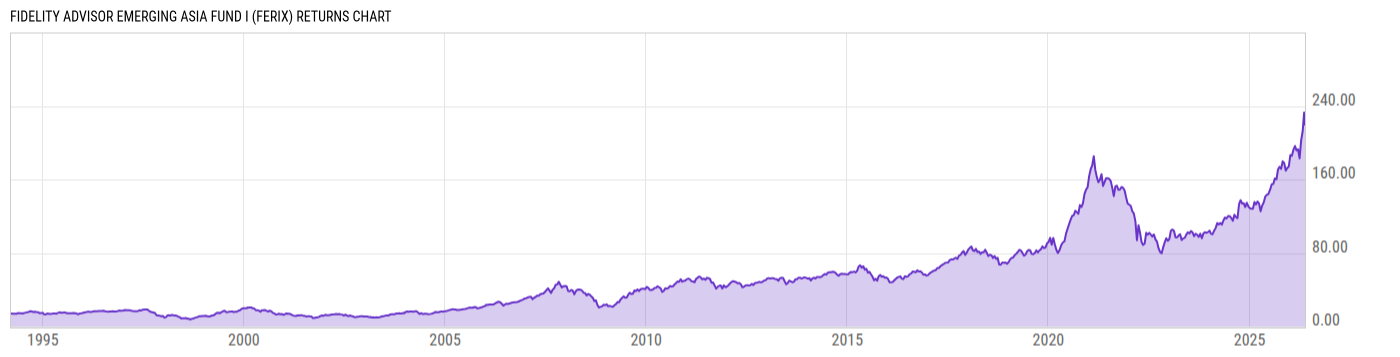 Returns Chart