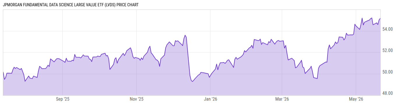 Price Chart