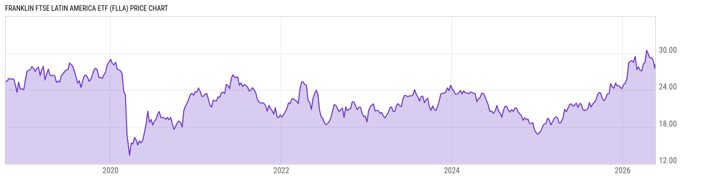 Price Chart