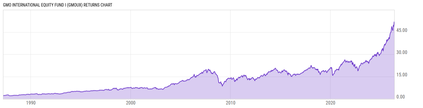 Returns Chart