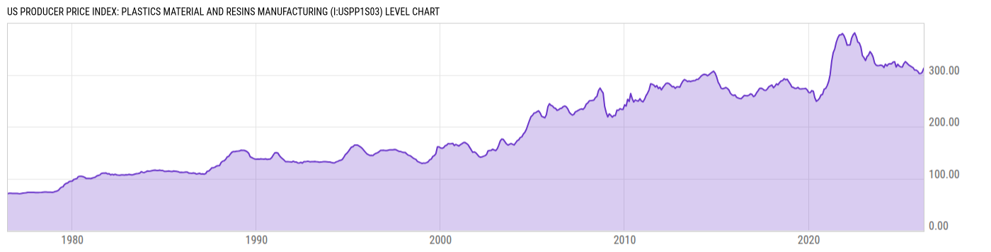 Level Chart