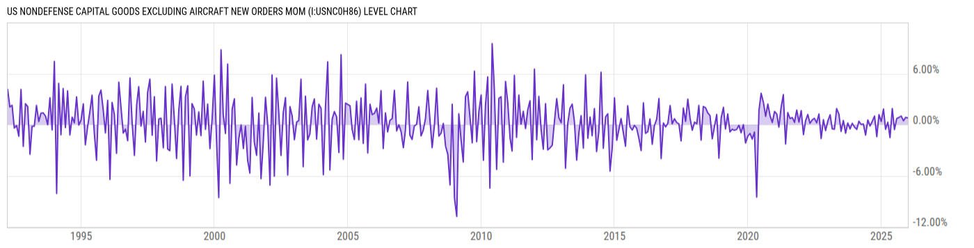 Level Chart