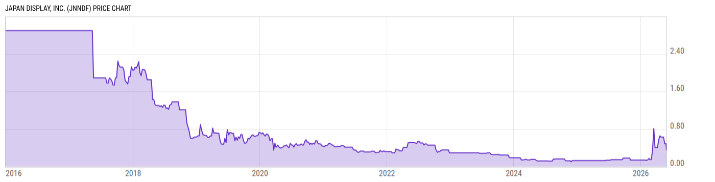 Price Chart