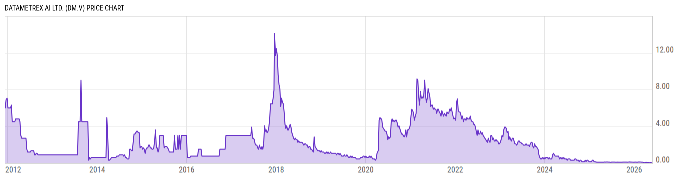 Price Chart