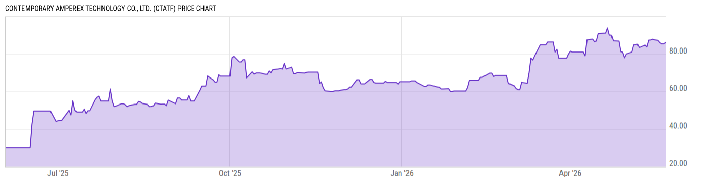 Price Chart