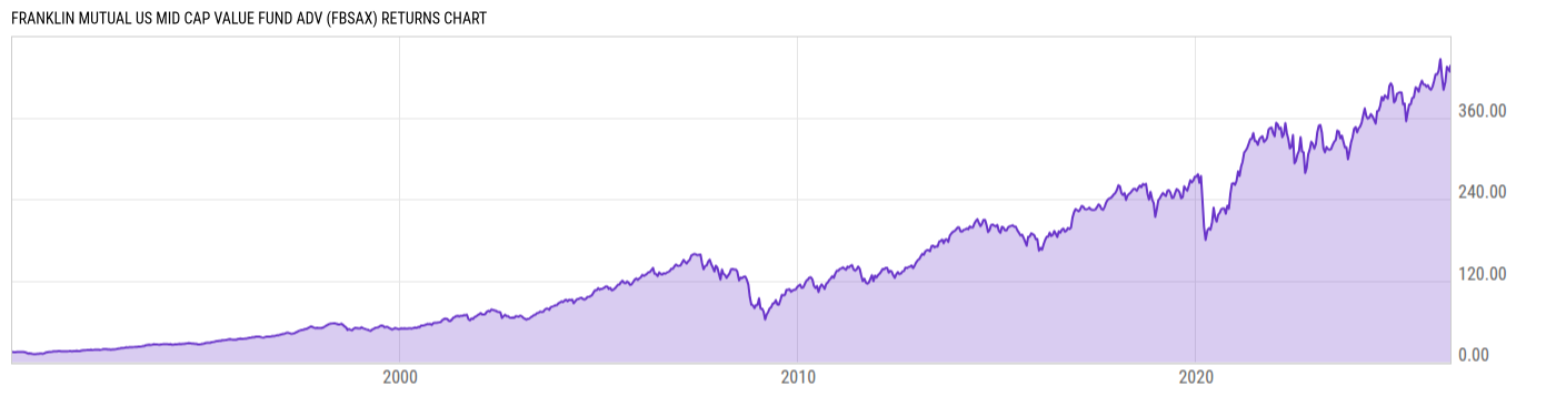 Returns Chart