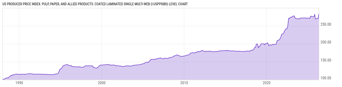 Level Chart