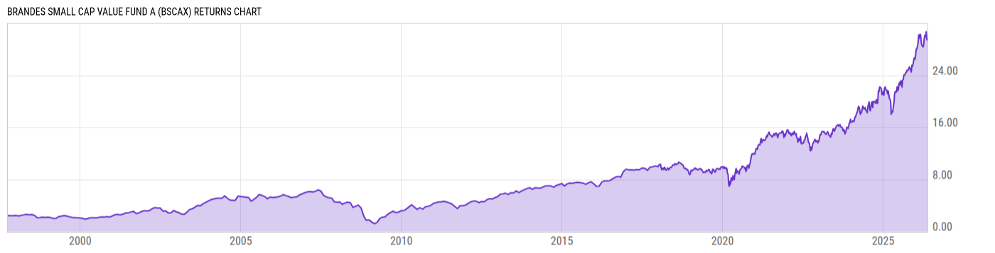 Returns Chart