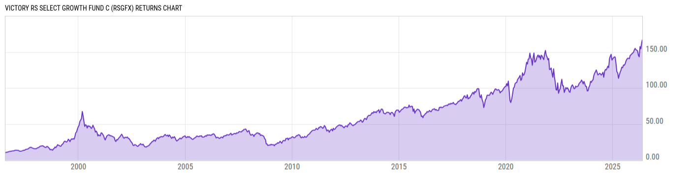 Returns Chart