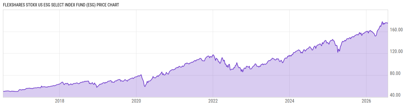 Price Chart