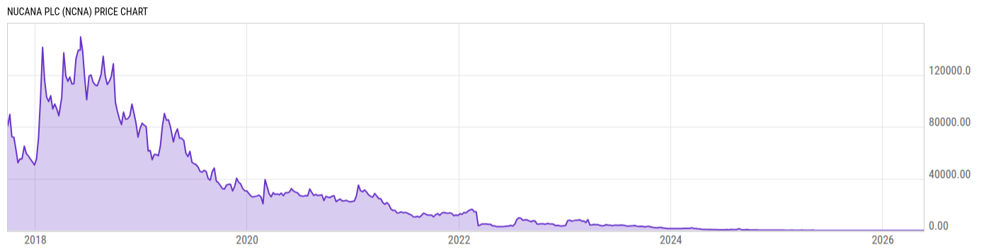Price Chart