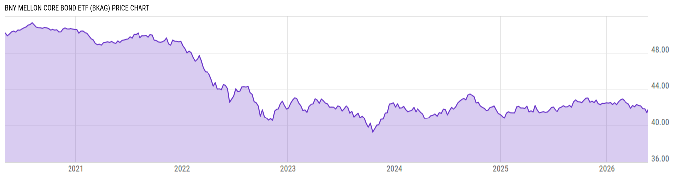 Price Chart