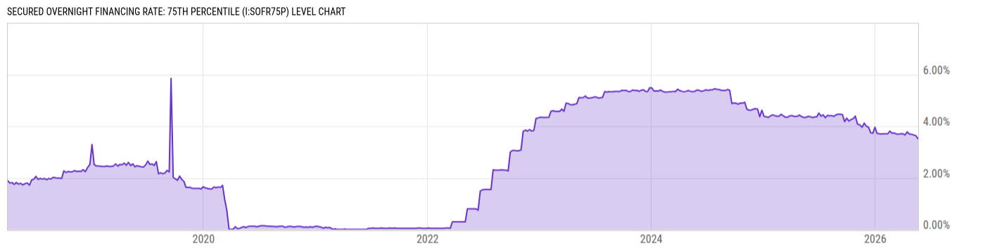 Level Chart