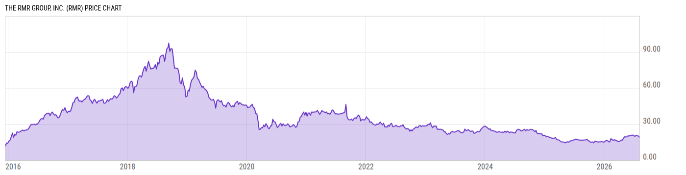 Price Chart