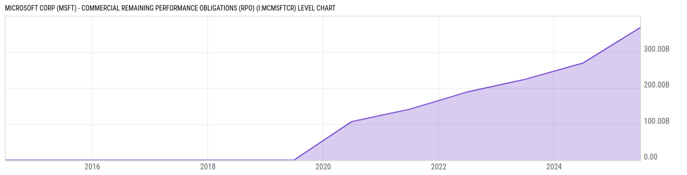 Level Chart