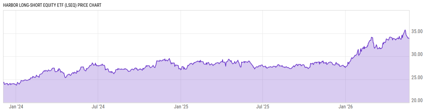 Price Chart