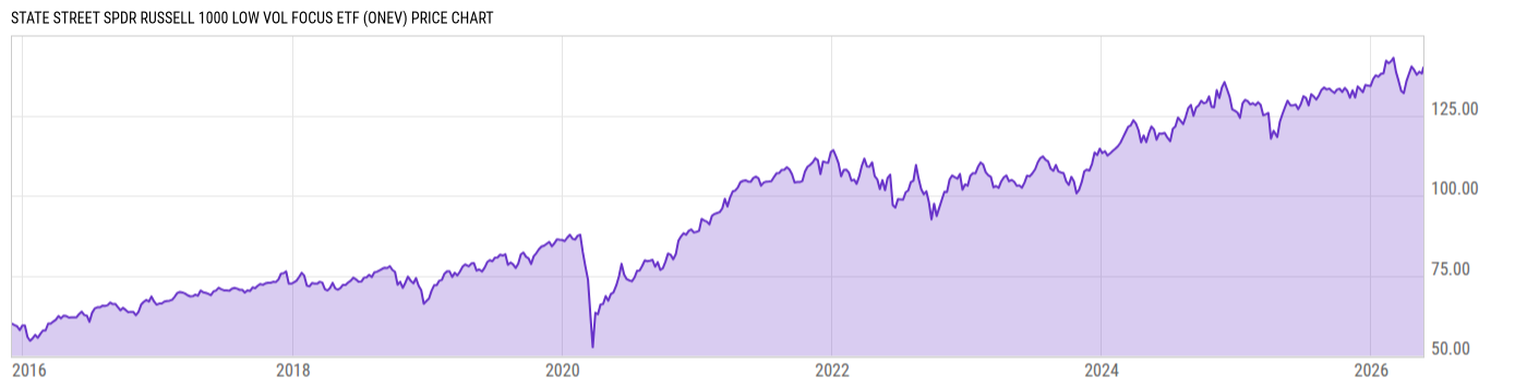 Price Chart