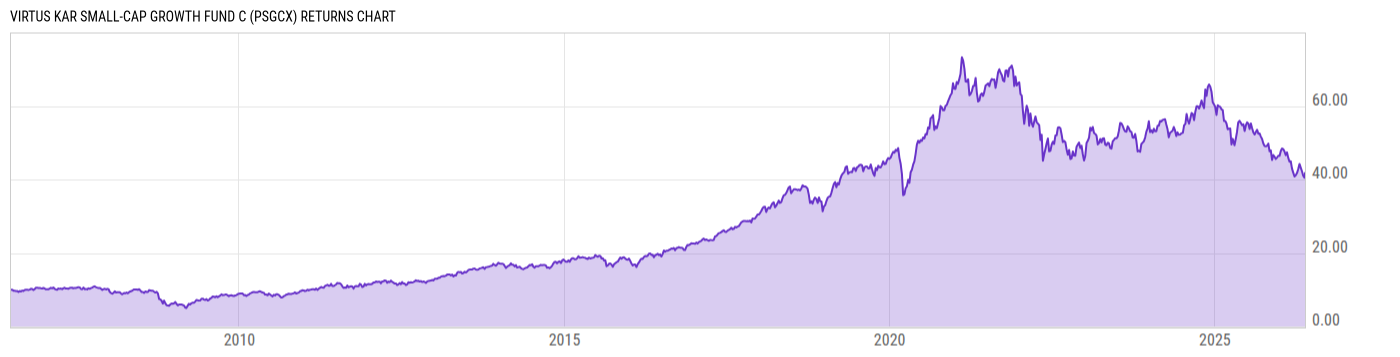Returns Chart